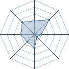 Potentiel de Equipe 84973