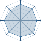 Potentiel de Equipe 20981