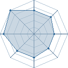 Potentiel de Equipe 35303