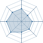 Potentiel de Equipe 37687