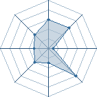 Potentiel de Equipe 26002