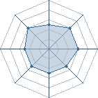 Potentiel de Equipe 85742