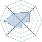 Potentiel de Equipe 12102