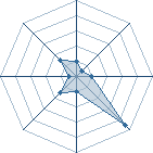 Potentiel de Equipe 42793