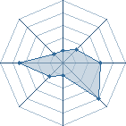 Potentiel de Equipe 46639