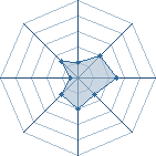 Potentiel de Equipe 84507