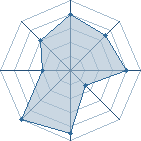 Potentiel de Equipe 51138