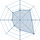 Potentiel de Equipe 65697