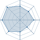 Potentiel de Equipe 78375