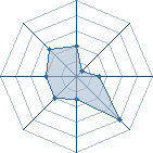 Potentiel de Equipe 23773