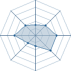 Potentiel de Equipe 94642