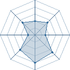 Potentiel de Equipe 78448