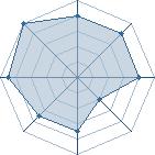 Potentiel de Wizzy Up