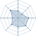 Potentiel de Equipe 37067