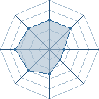 Potentiel de Metal's team