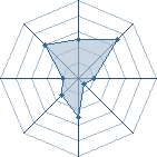 Potentiel de Equipe 49104