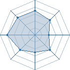 Potentiel de Equipe 88890