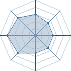 Potentiel de Equipe 56435