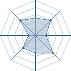 Potentiel de Equipe 35795