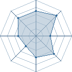 Potentiel de Equipe 21886