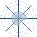 Potentiel de Equipe 14843