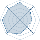 Potentiel de Equipe 16233