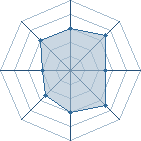 Potentiel de Equipe 15368