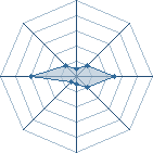 Potentiel de Equipe 26079