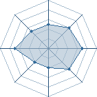 Potentiel de Equipe 43771