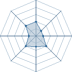 Potentiel de Equipe 89302