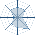 Potentiel de akatsuki's