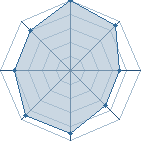 Potentiel de Wrath of god's