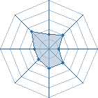 Potentiel de Equipe 51013