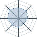 Potentiel de Equipe 81720