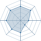 Potentiel de Equipe 39250