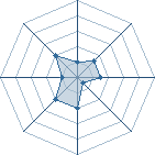 Potentiel de Equipe 28717