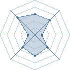 Potentiel de Equipe 36913