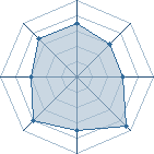 Potentiel de Equipe 53583