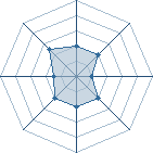 Potentiel de Equipe 16880