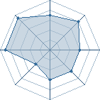 Potentiel de Equipe 82301