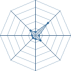 Potentiel de Equipe 86558