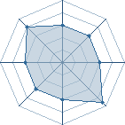 Potentiel de Nikomatkom