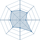 Potentiel de Equipe 75089