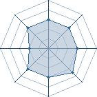 Potentiel de Equipe 87670