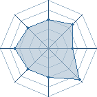 Potentiel de Equipe 39070