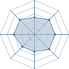 Potentiel de Equipe 92092