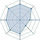 Potentiel de Equipe 30467