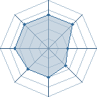 Potentiel de Equipe 12272