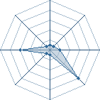 Potentiel de Equipe 81633