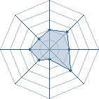 Potentiel de Les yenkos de k